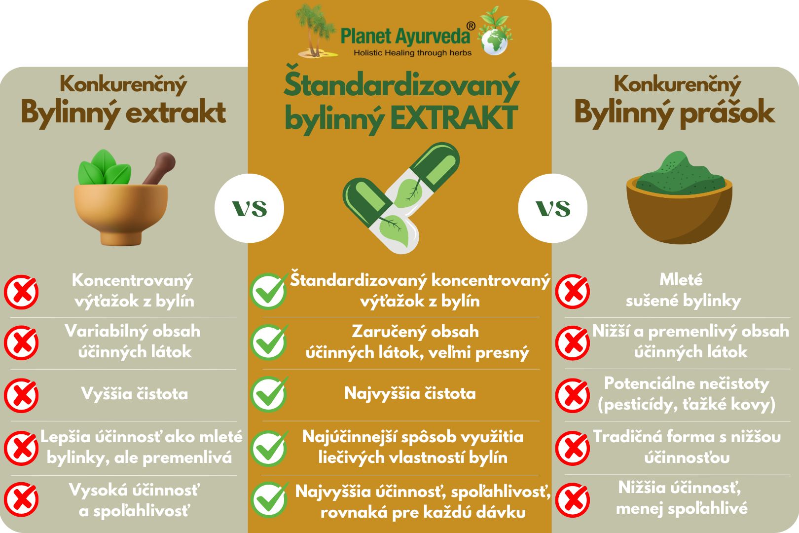 PlanetAyurveda vyhody standardizovanych extraktov